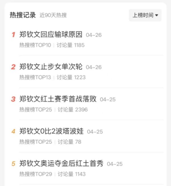 倍悦网 【深度】押注下一个郑钦文！网球代言掀起营销大战