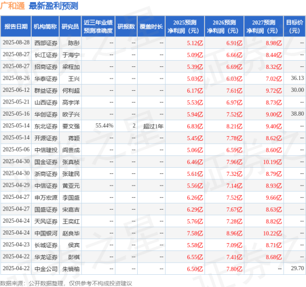 牛牛配 开源证券: 给予广和通买入评级